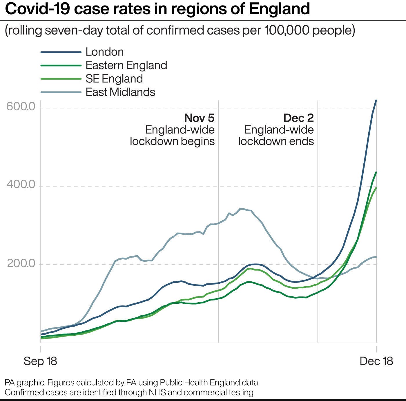 HEALTH Coronavirus Regions